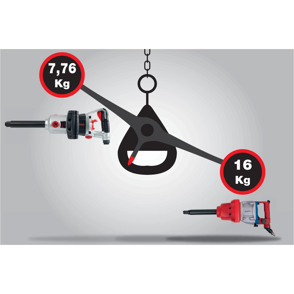 KS Tools 515.3260 Clé à Chocs Pneumatique Puissante SuperMONSTER 3/4", 3405 Nm, 504 Mm 5 KS Tools 515.3260 Clé à Chocs Pneumatique Puissante SuperMONSTER 3/4", 3405 Nm, 504 Mm – Image 5